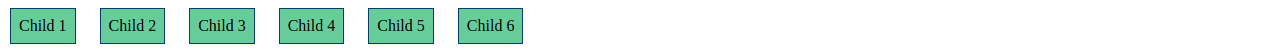 result image of setting flex-direction as row