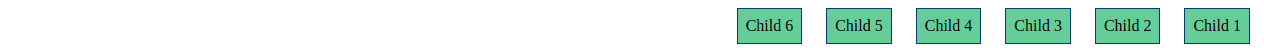result of image of setting flex-direction as row-reverse
